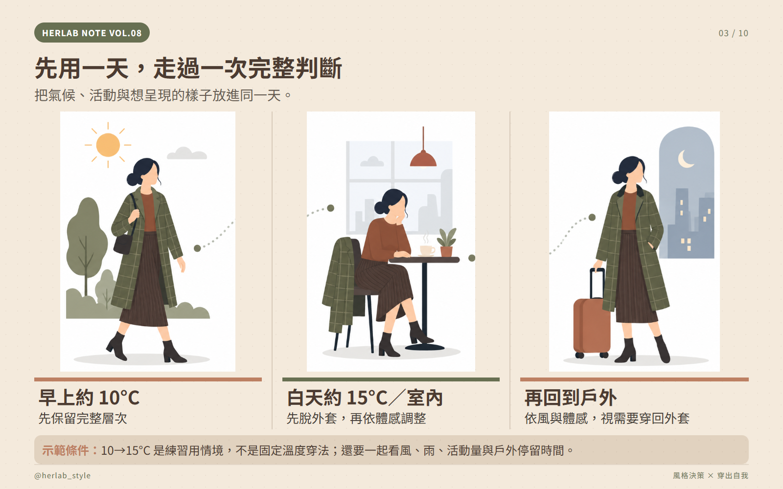 用一整天的情境來決定旅遊穿搭