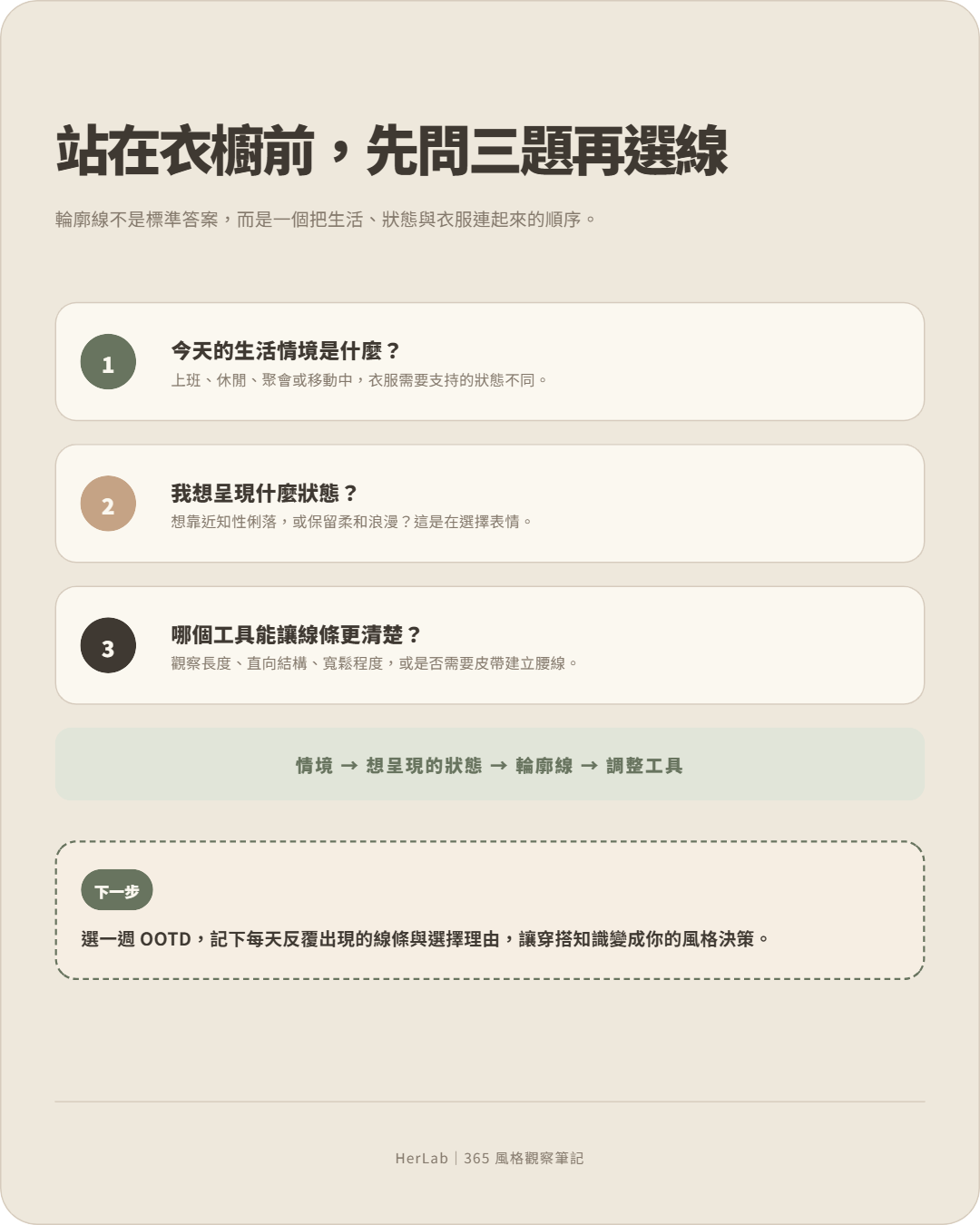 把輪廓線變成穿搭決策方法:先問生活情境、想呈現的狀態、能讓線條更清楚的工具
