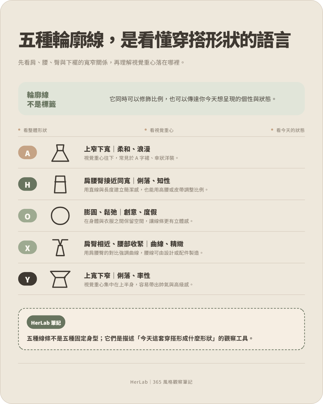 常見的五種輪廓線速查:A、H、O、X、Y 的形狀與視覺重心對照