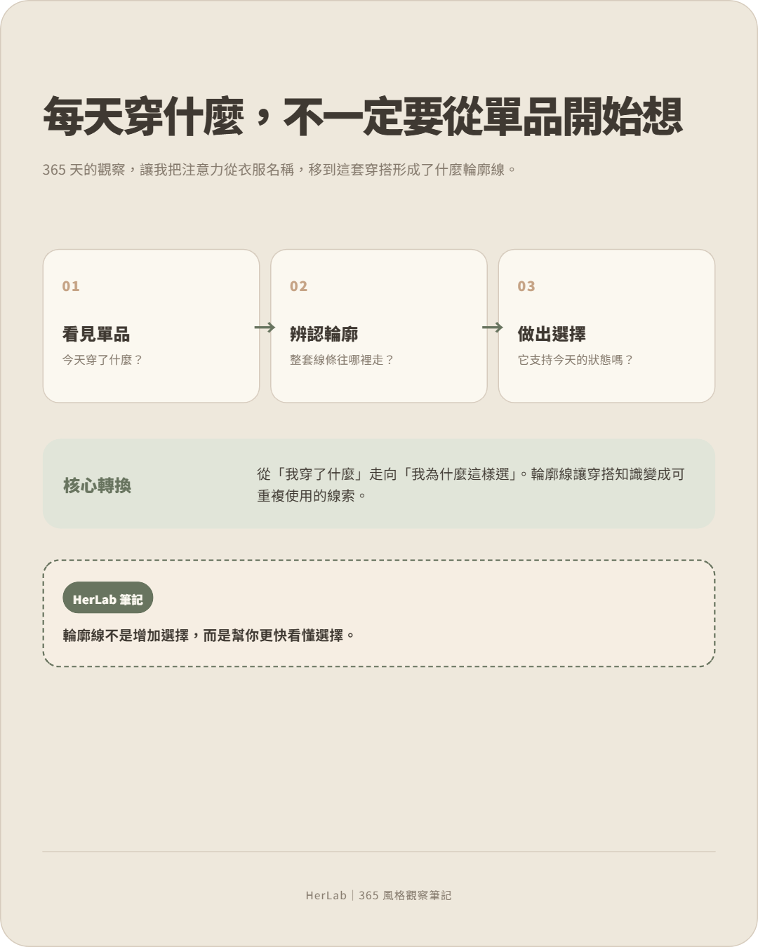 輪廓線穿搭決策三部曲:看見單品、辨認輪廓、做出選擇