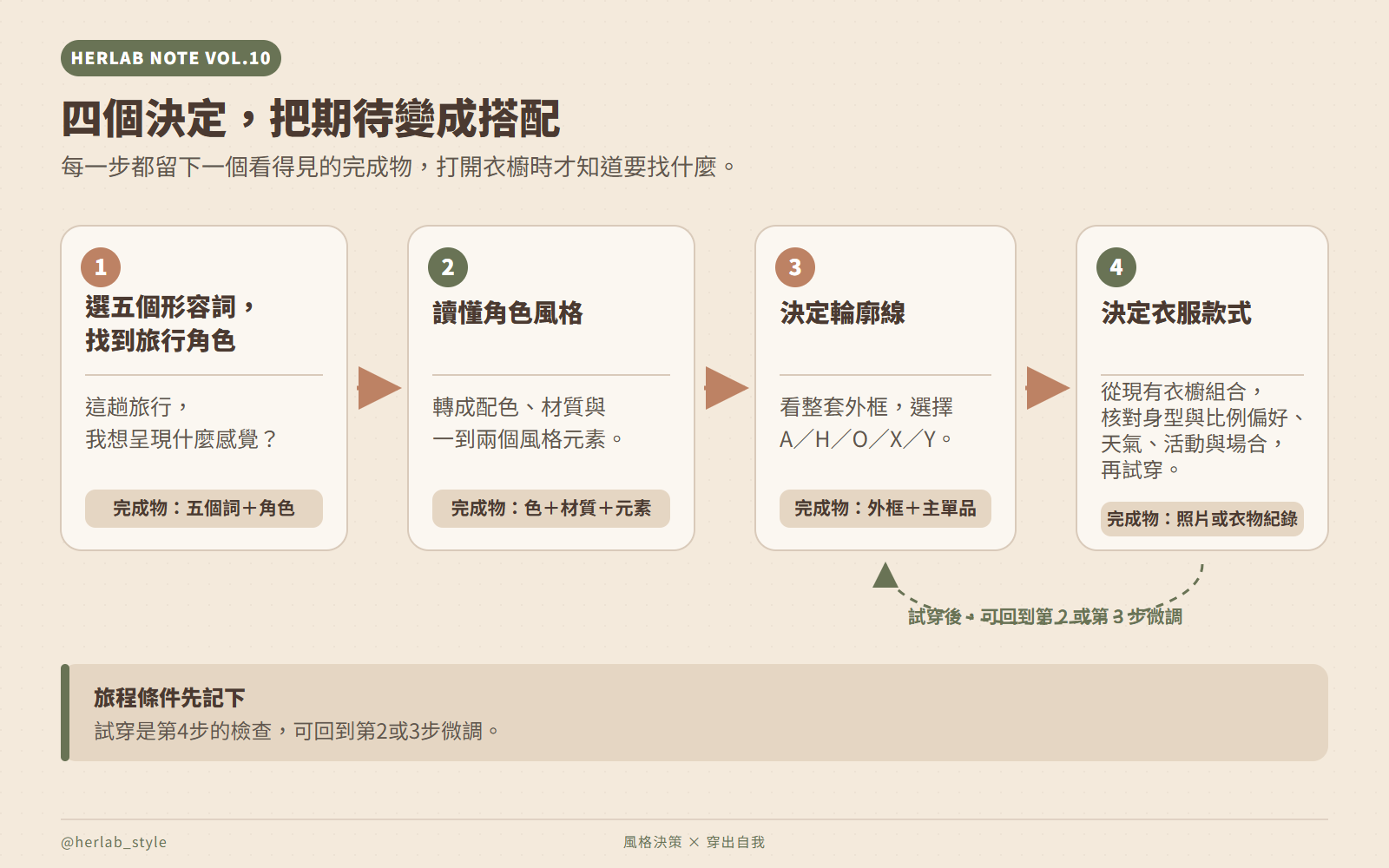 四個決定,把期待變成搭配