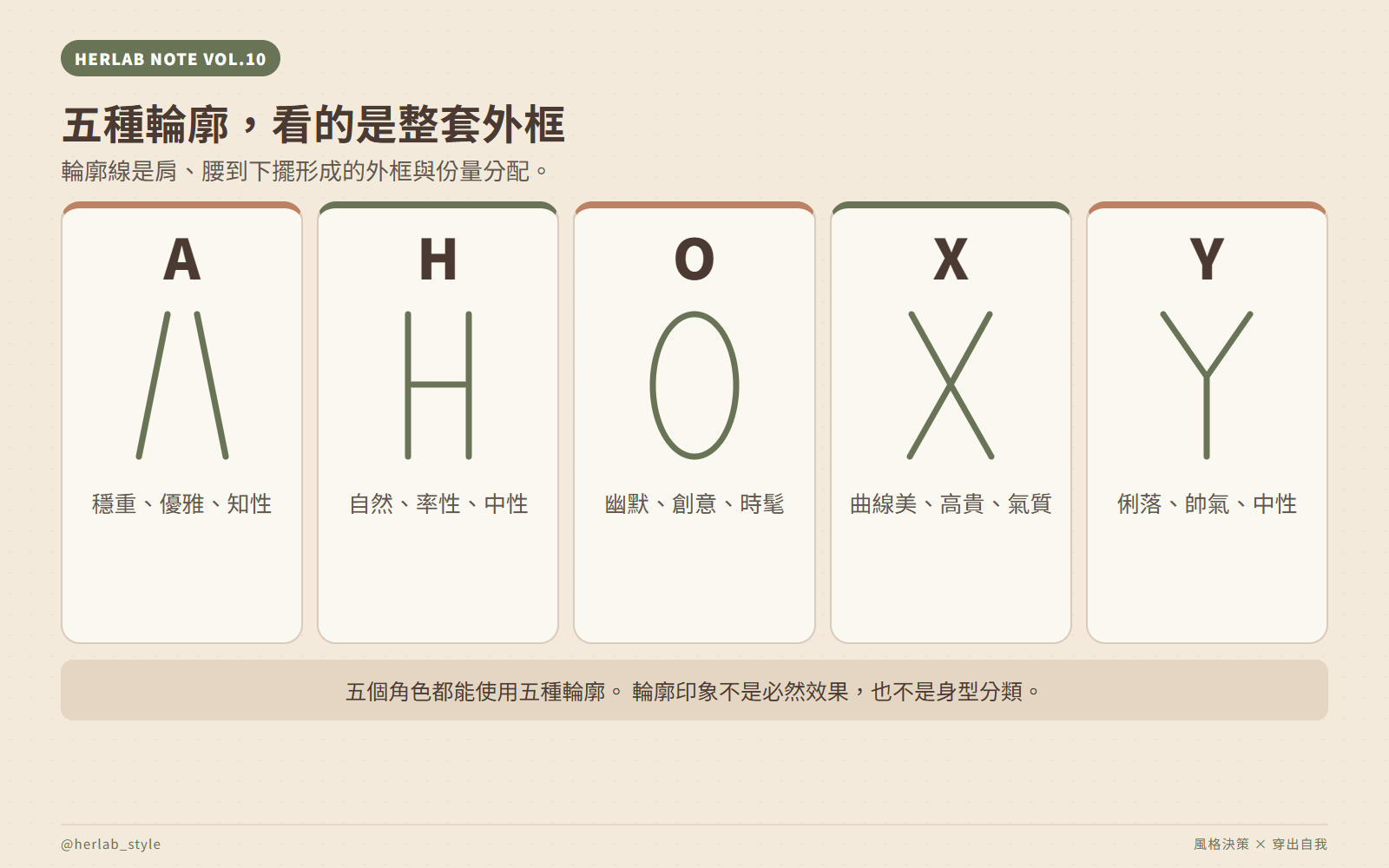 五種輪廓,看的是整套外框
