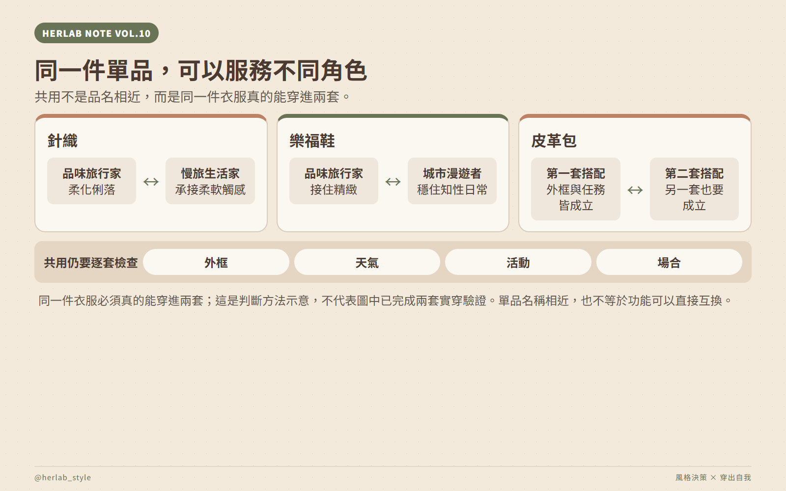 同一件單品,可以服務不同角色
