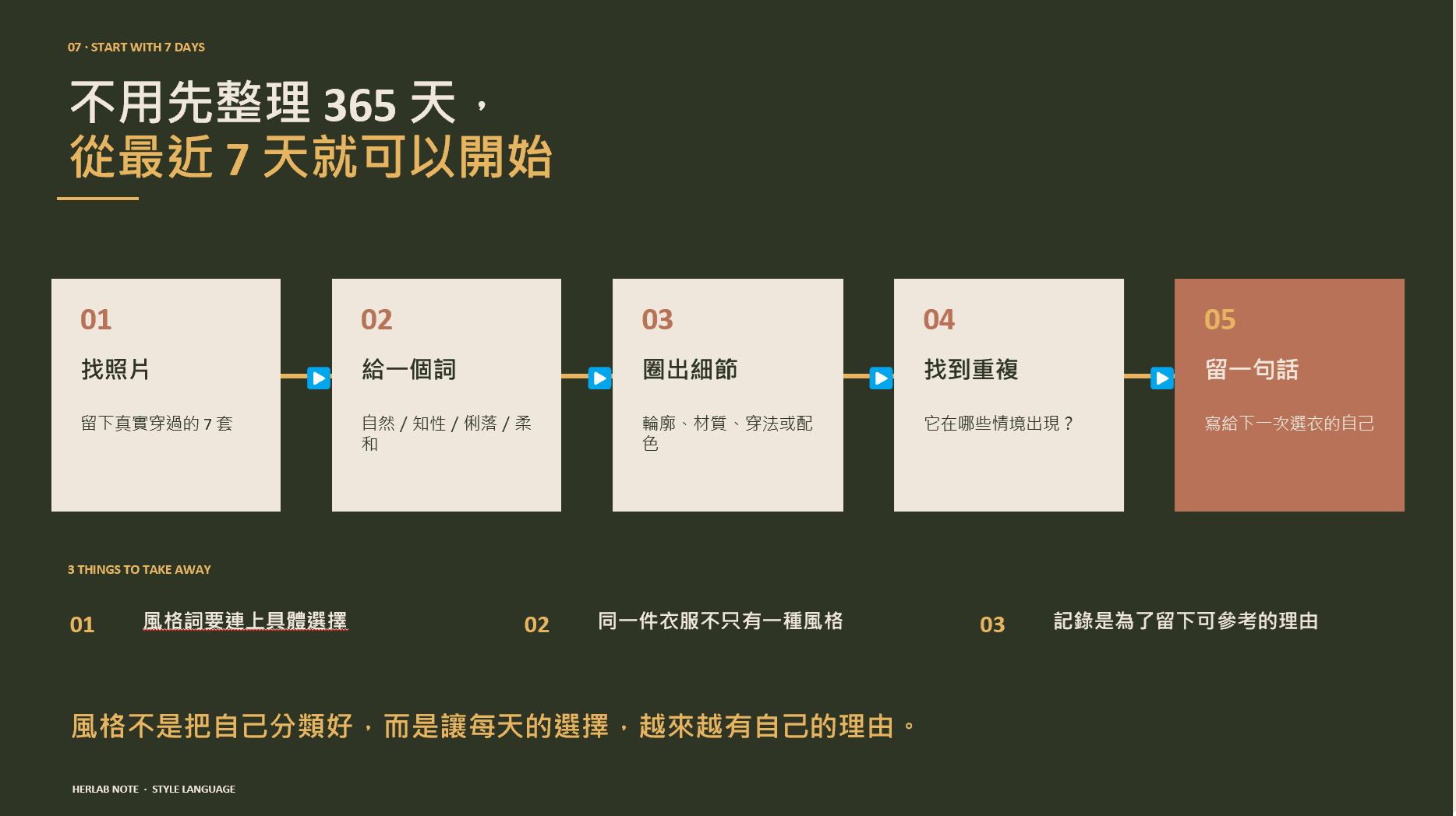 從最近 7 天開始的練習:找照片、給一個詞、圈出細節、找到重複,最後留一句話給下次選衣的自己